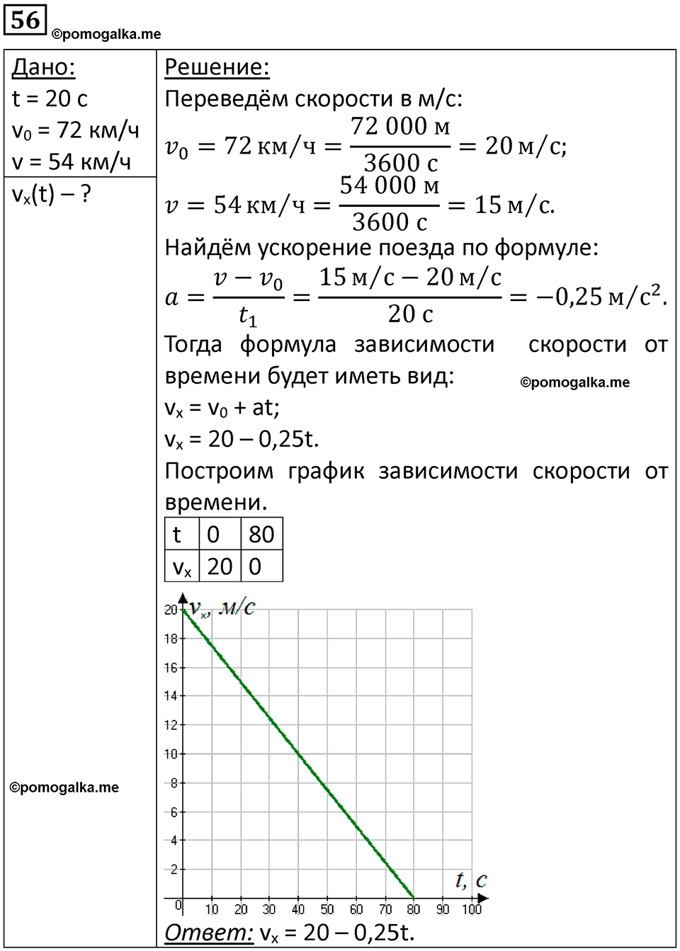 страница 15 номер 56 физика 10-11 класс сборник задач Рымкевича 2024 год