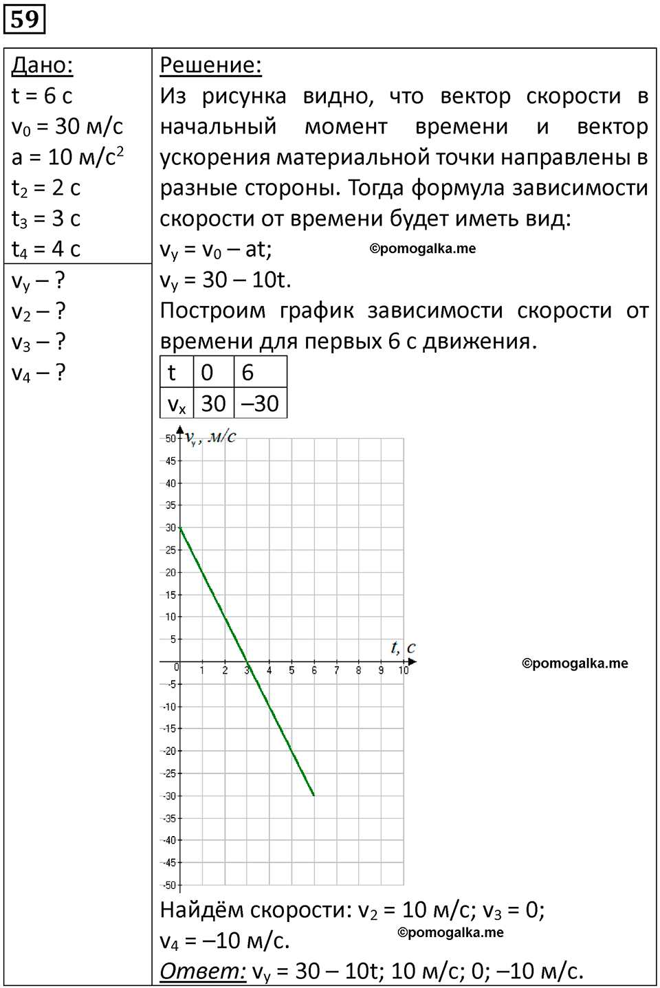 страница 15 номер 59 физика 10-11 класс сборник задач Рымкевича 2024 год
