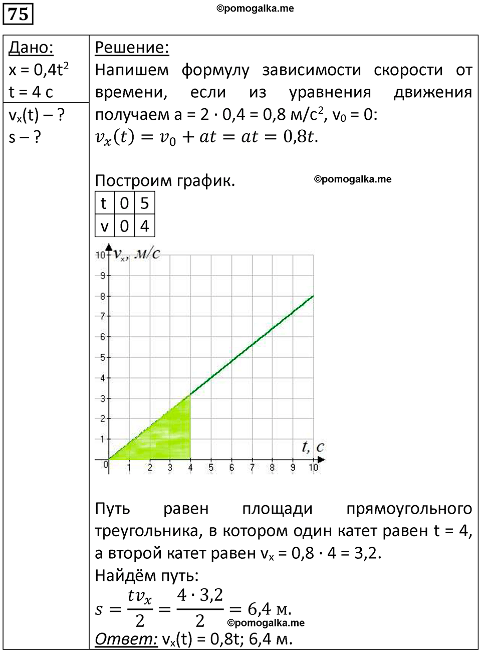 страница 17 номер 75 физика 10-11 класс сборник задач Рымкевича 2024 год