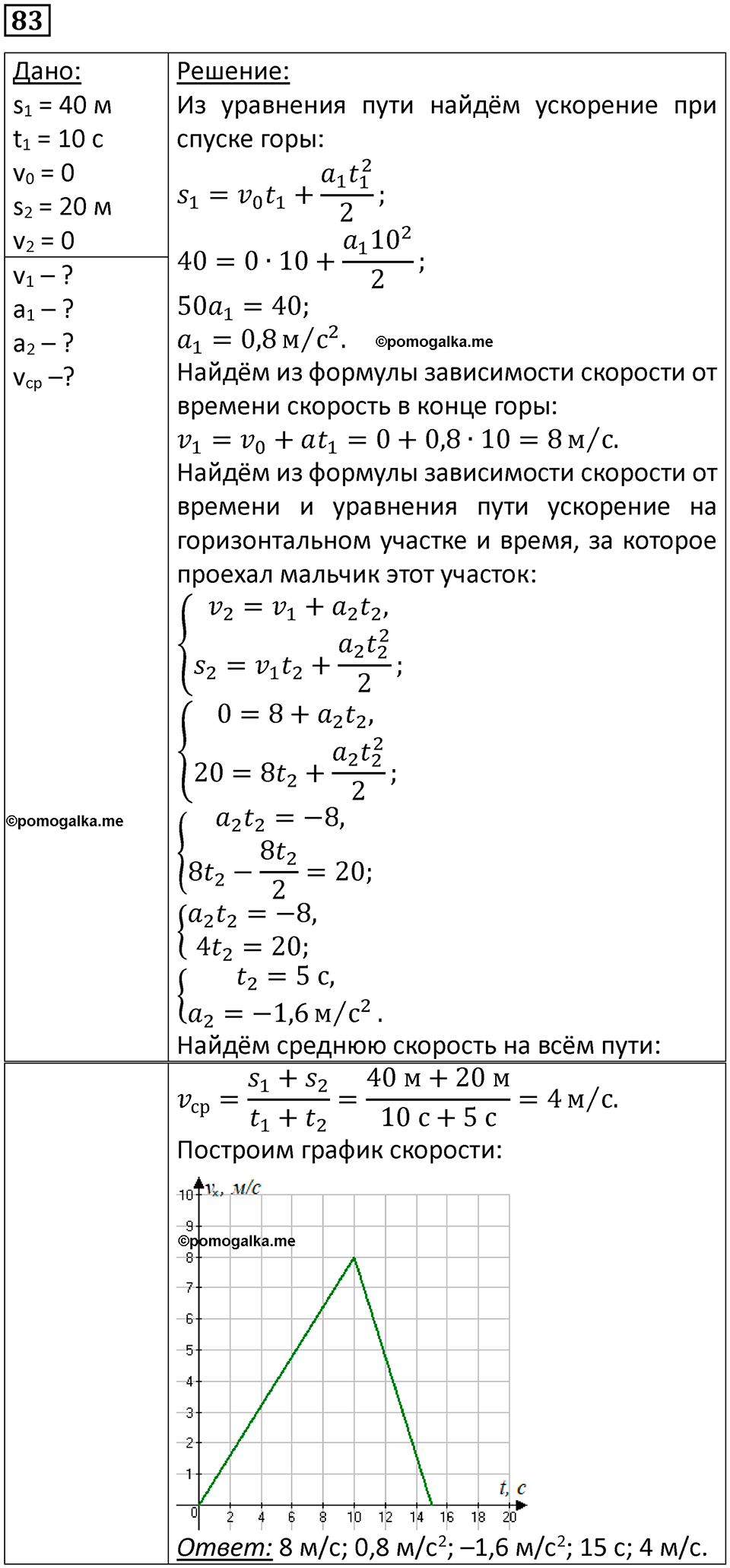 страница 18 номер 83 физика 10-11 класс сборник задач Рымкевича 2024 год
