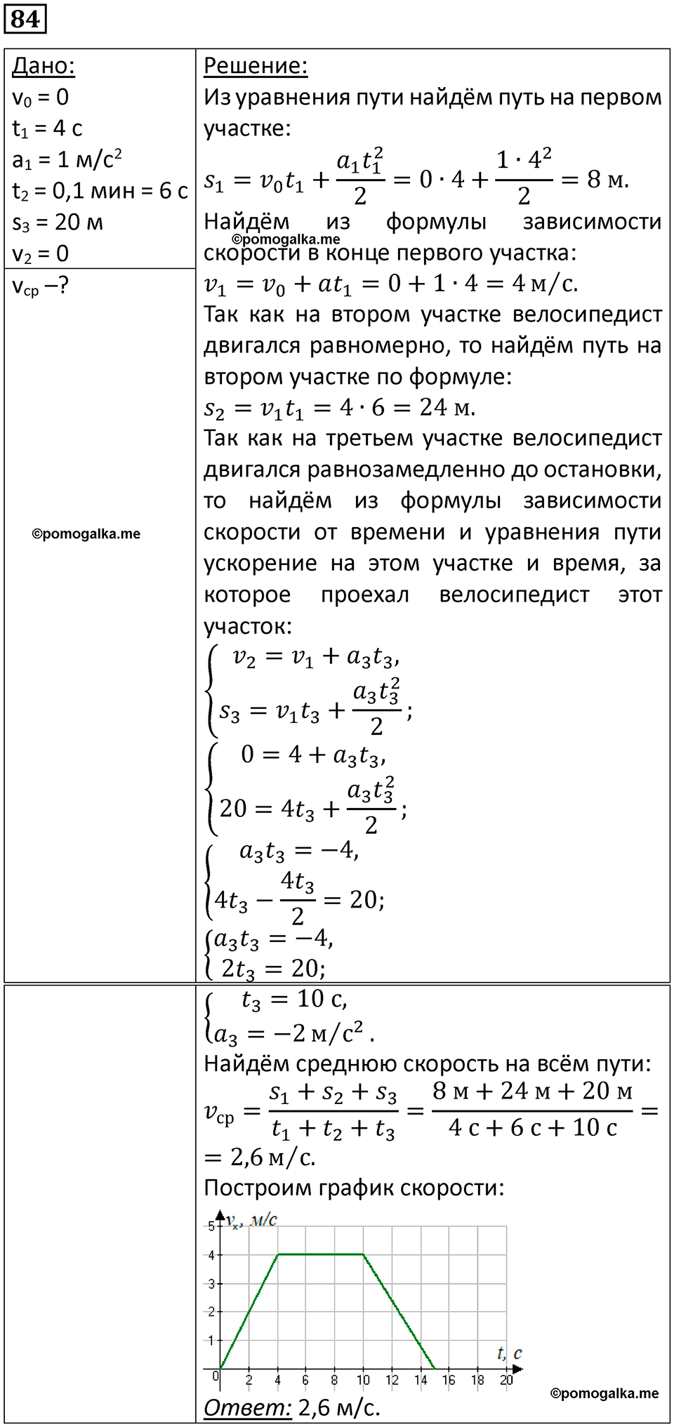 страница 18 номер 84 физика 10-11 класс сборник задач Рымкевича 2024 год