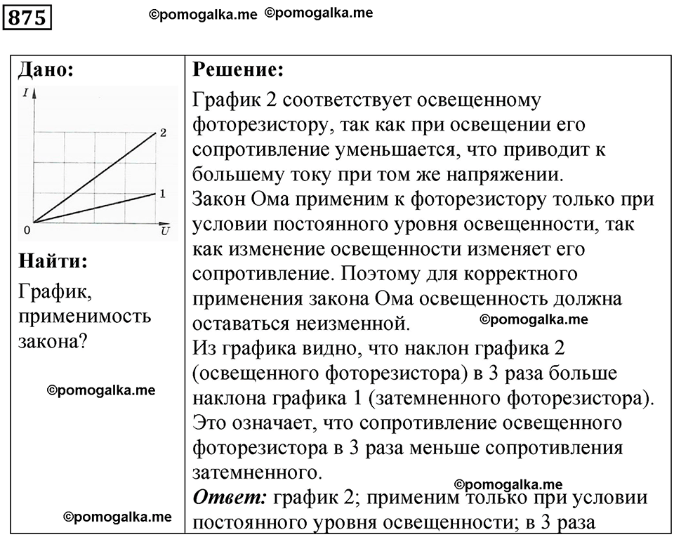 страница 115 номер 875 физика 10-11 класс сборник задач Рымкевича 2024 год