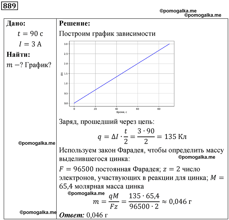 страница 117 номер 889 физика 10-11 класс сборник задач Рымкевича 2024 год