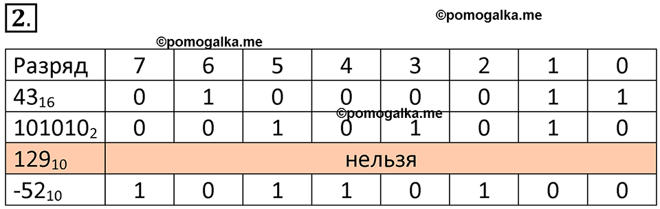 страницы 137-138 параграф 13 номер 2 класс Босова 2024 год