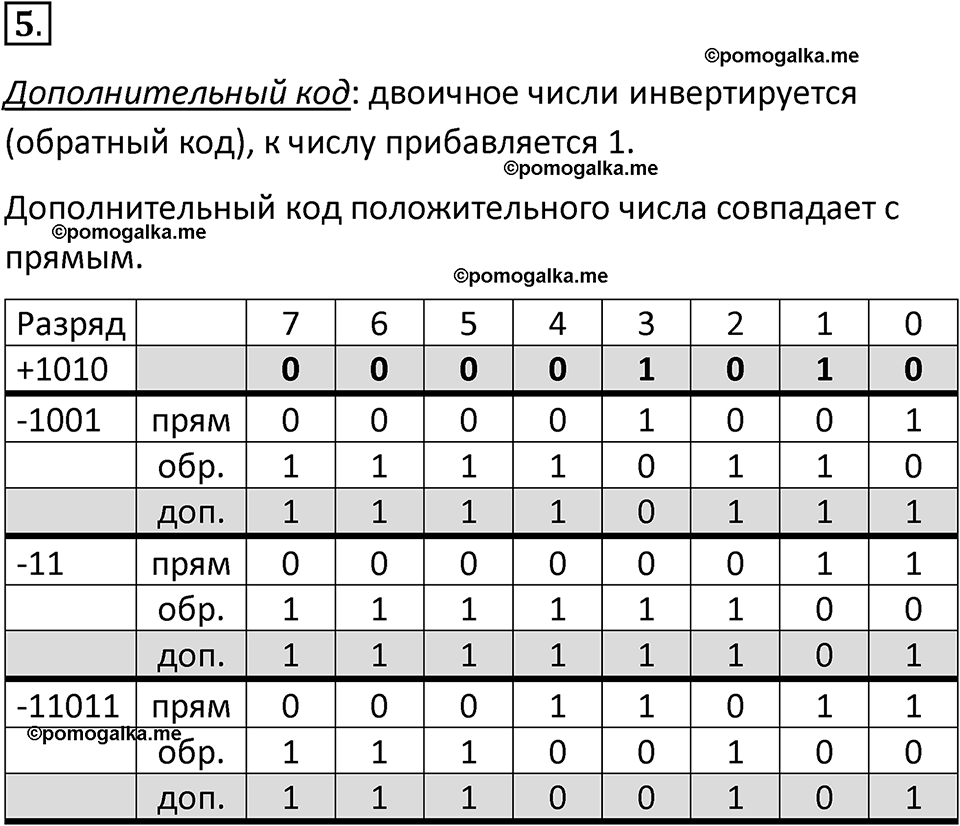 страницы 137-138 параграф 13 номер 5 класс Босова 2024 год