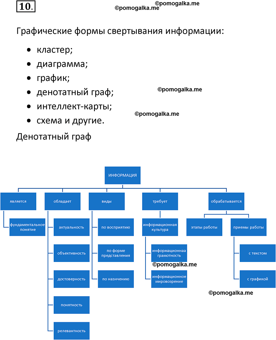 страницы 15-16 параграф 1 номер 10 класс Босова 2024 год