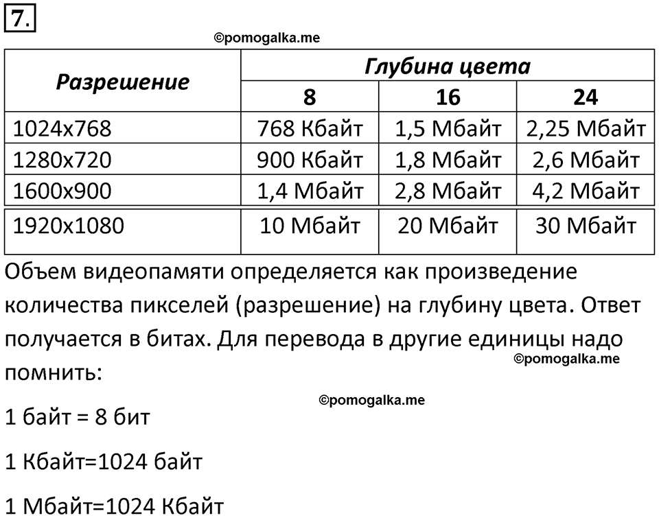 страницы 157-159 параграф 15 номер 7 класс Босова 2024 год