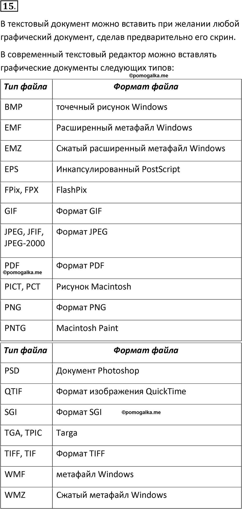 страницы 250-252 параграф 23 номер 15 класс Босова 2024 год