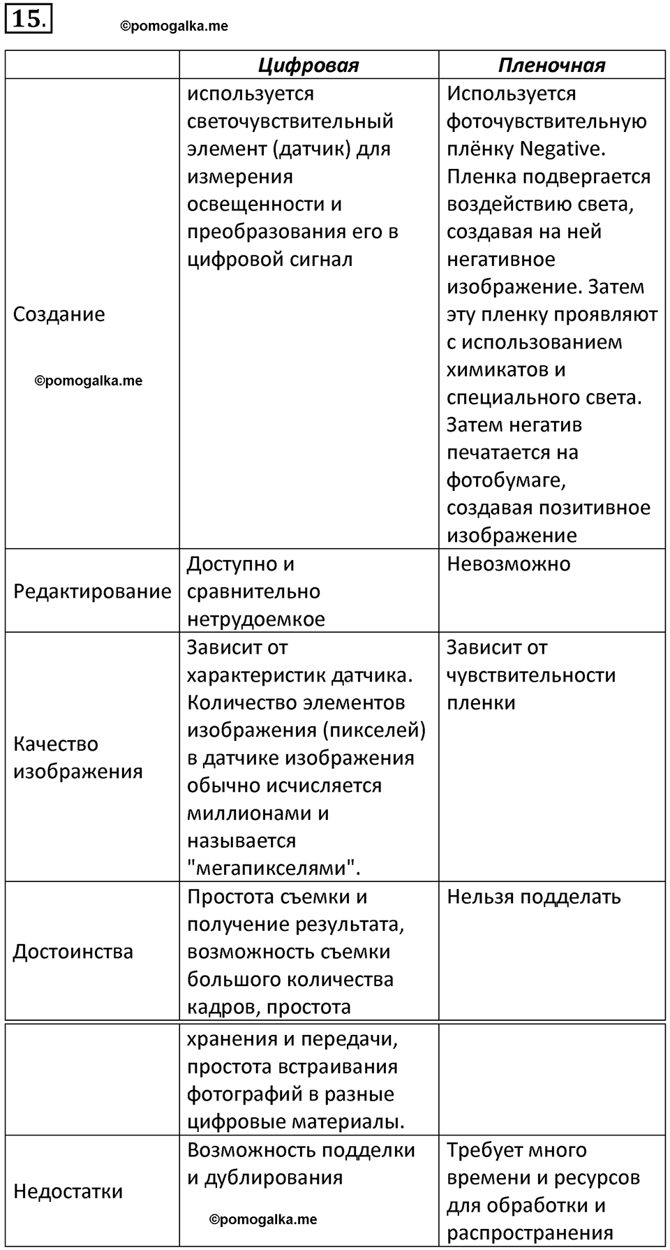 страницы 274-275 параграф 24 номер 15 класс Босова 2024 год