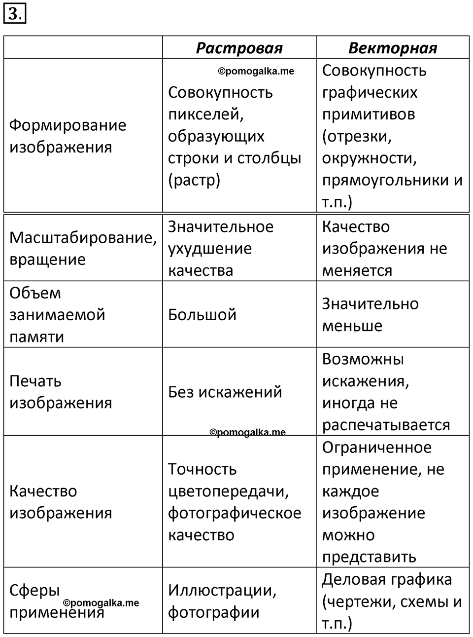страницы 274-275 параграф 24 номер 3 класс Босова 2024 год