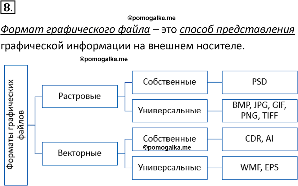 страницы 274-275 параграф 24 номер 8 класс Босова 2024 год