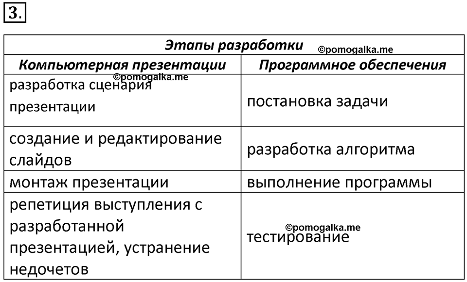страницы 284-286 параграф 25 номер 3 класс Босова 2024 год