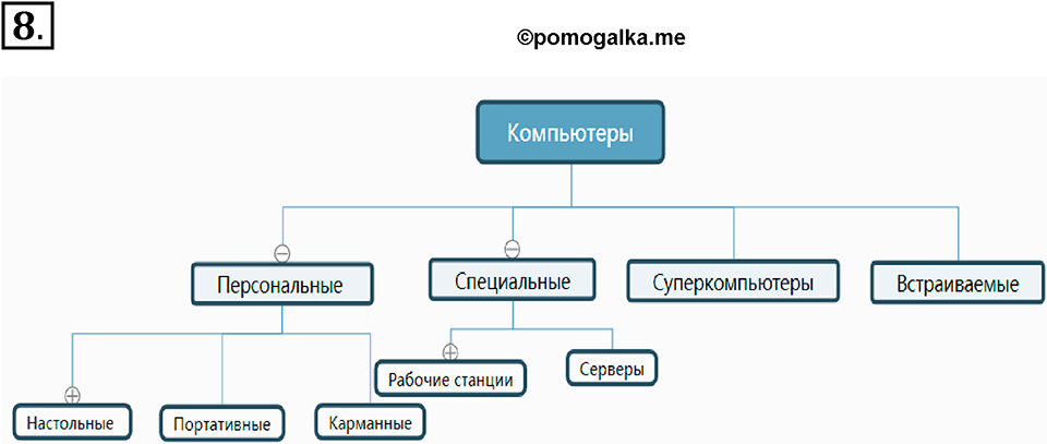 страницы 71-72 параграф 6 номер 8 класс Босова 2024 год