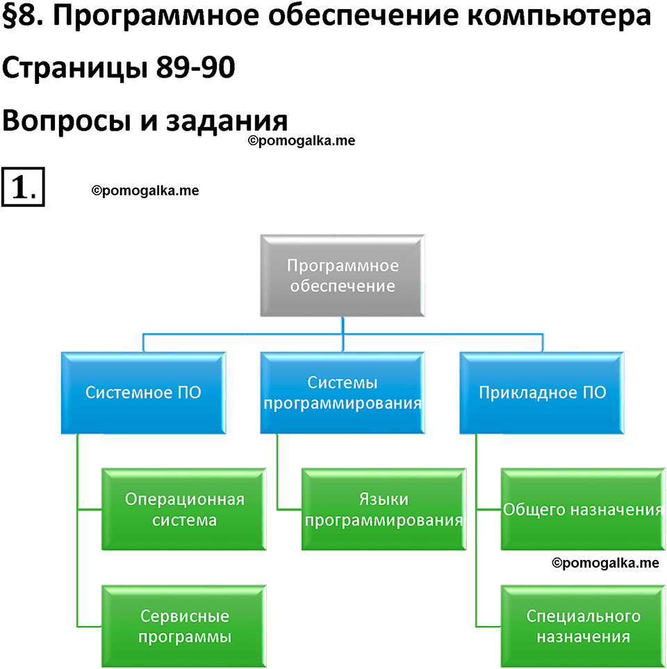 страницы 89-90 параграф 8 номер 1 класс Босова 2024 год
