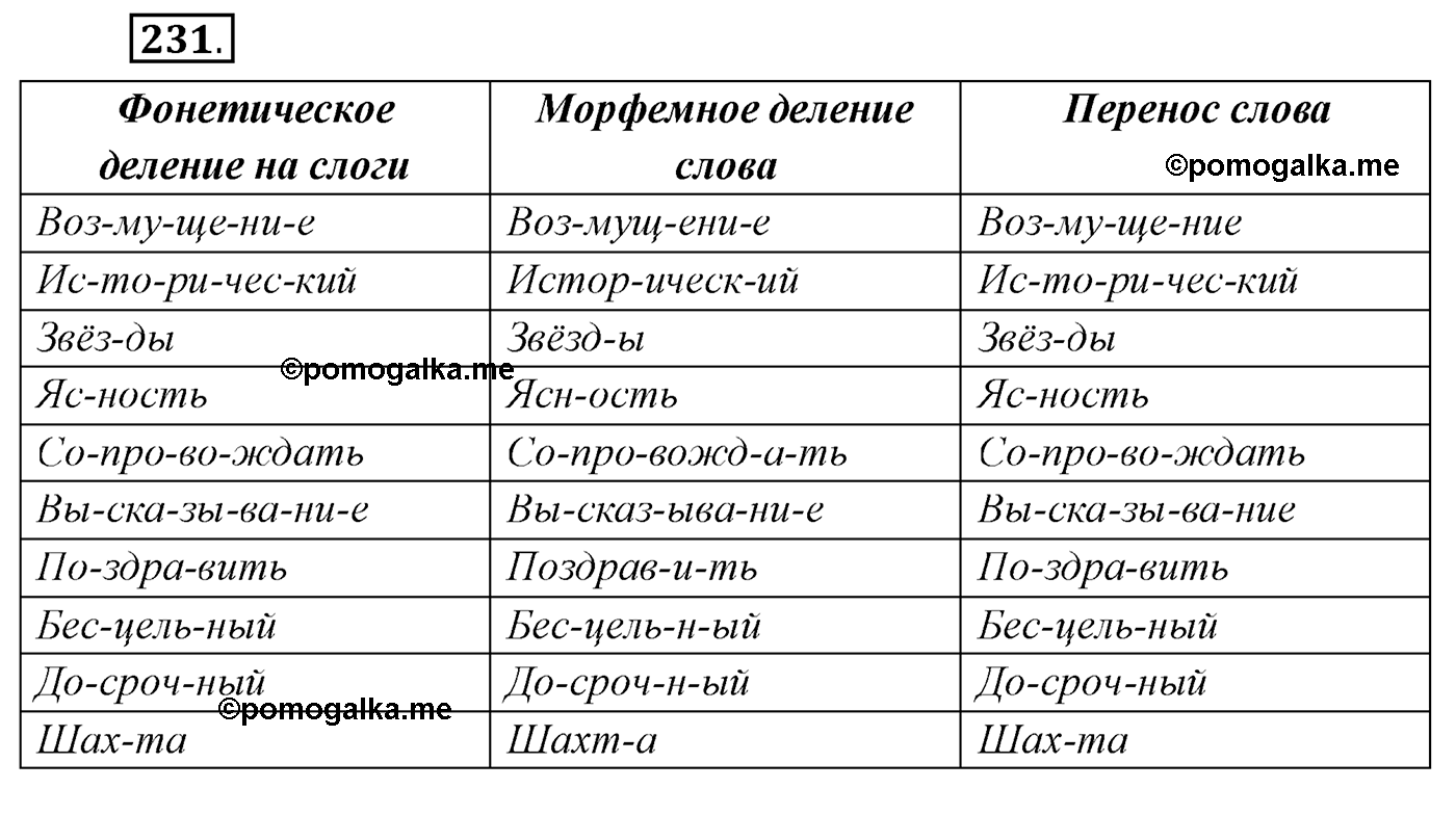 упражнение №231 русский язык 10 класс Гусарова 2021 год