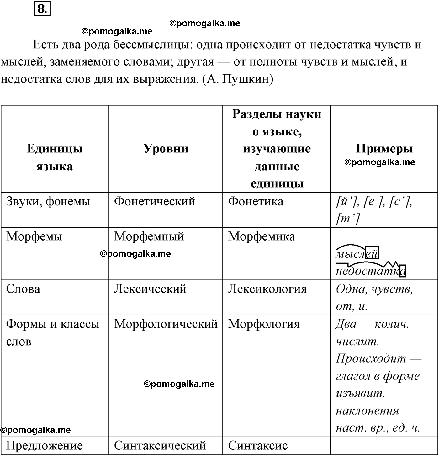 упражнение №8 русский язык 10 класс Гусарова 2021 год