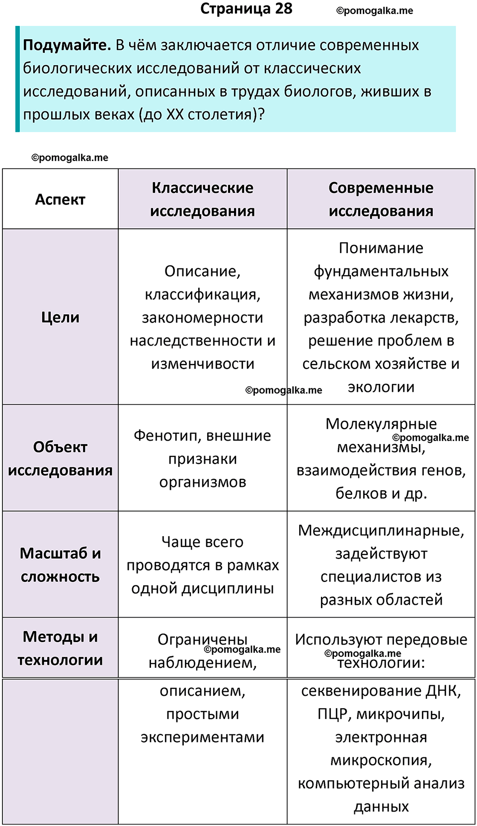 страница 28 биология 10 класс Пасечник, Каменский учебник 2024 год