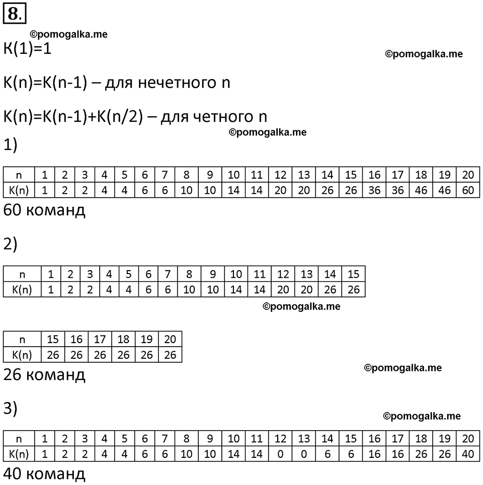 страницы 129-131 параграф 9 номнер 8 класс информатика 11 класс учебник Босова 2024 год