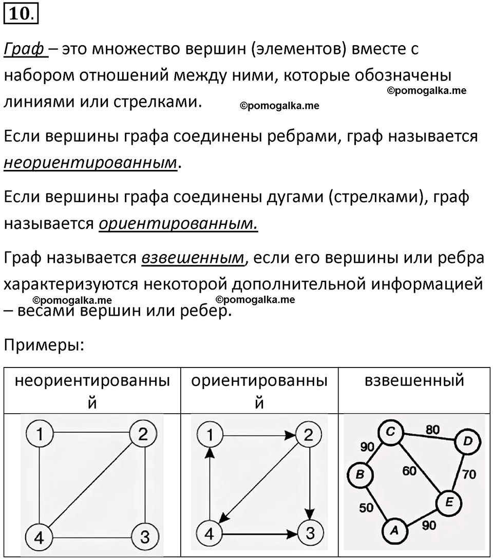 страницы 145-148 параграф 10 номнер 10 класс информатика 11 класс учебник Босова 2024 год