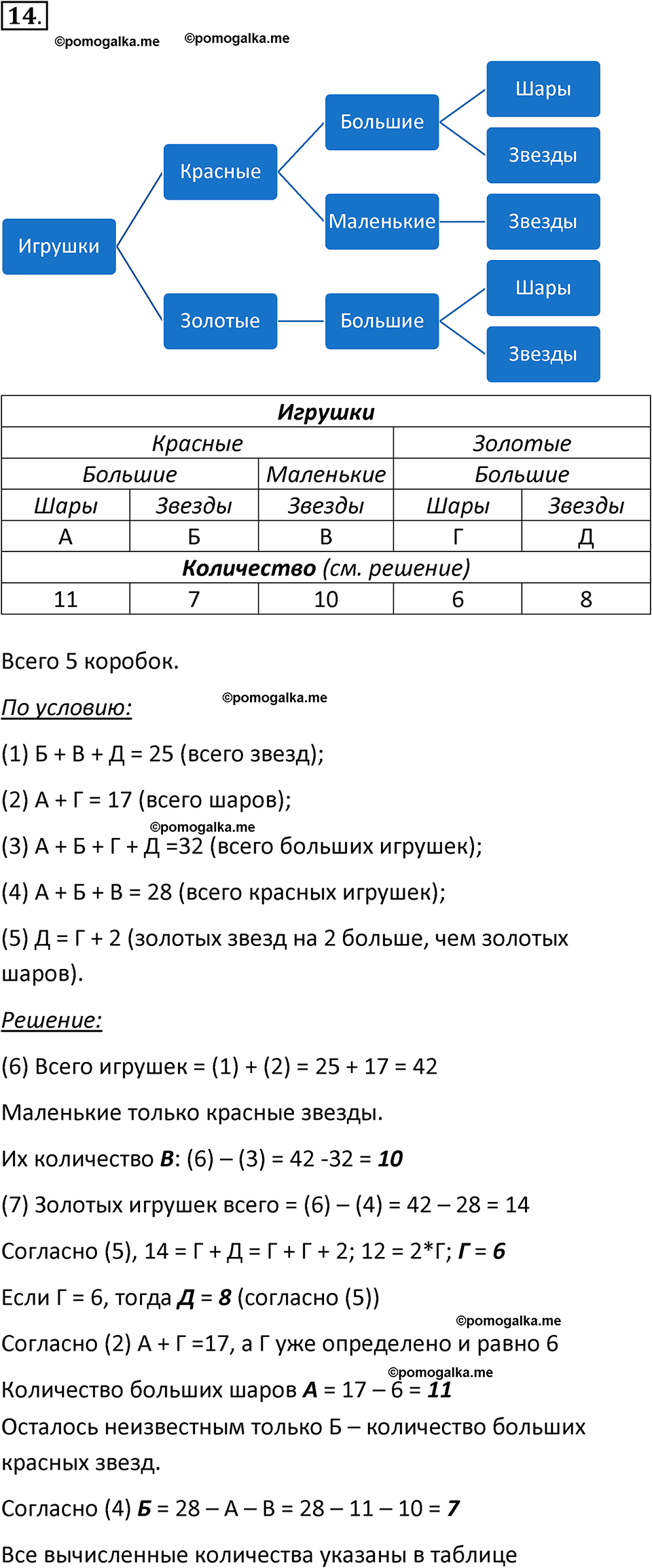 страницы 145-148 параграф 10 номнер 14 класс информатика 11 класс учебник Босова 2024 год
