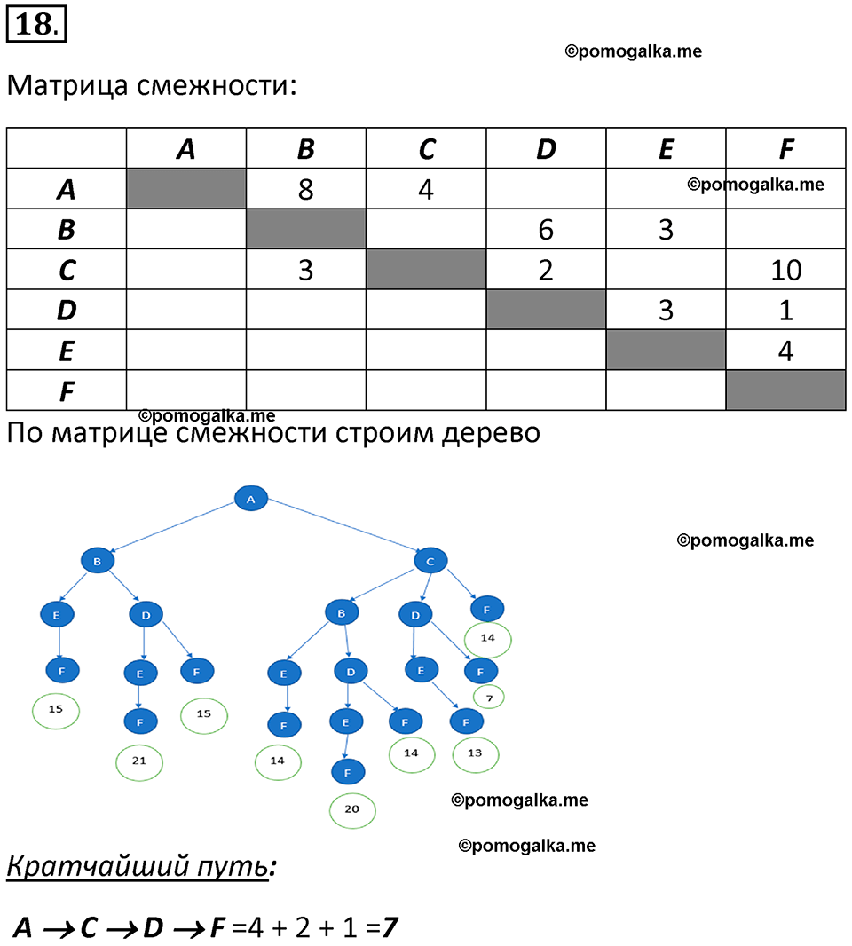 страницы 145-148 параграф 10 номнер 18 класс информатика 11 класс учебник Босова 2024 год