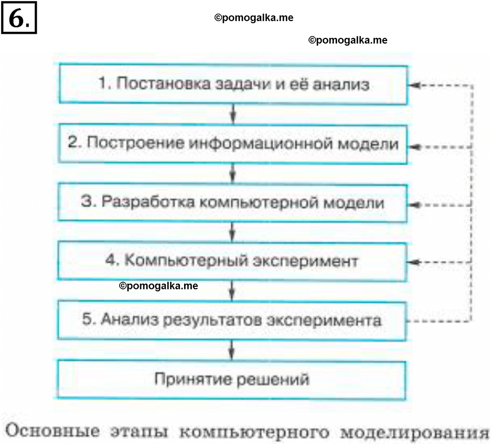 страницы 145-148 параграф 10 номнер 6 класс информатика 11 класс учебник Босова 2024 год