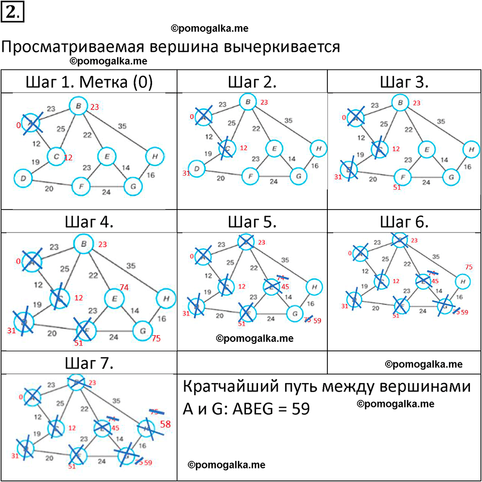 страницы 159-161 параграф 11 номнер 2 класс информатика 11 класс учебник Босова 2024 год