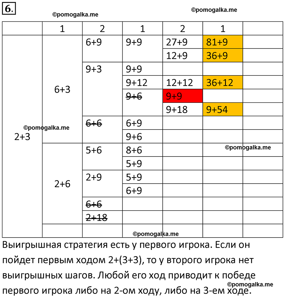 страницы 159-161 параграф 11 номнер 6 класс информатика 11 класс учебник Босова 2024 год