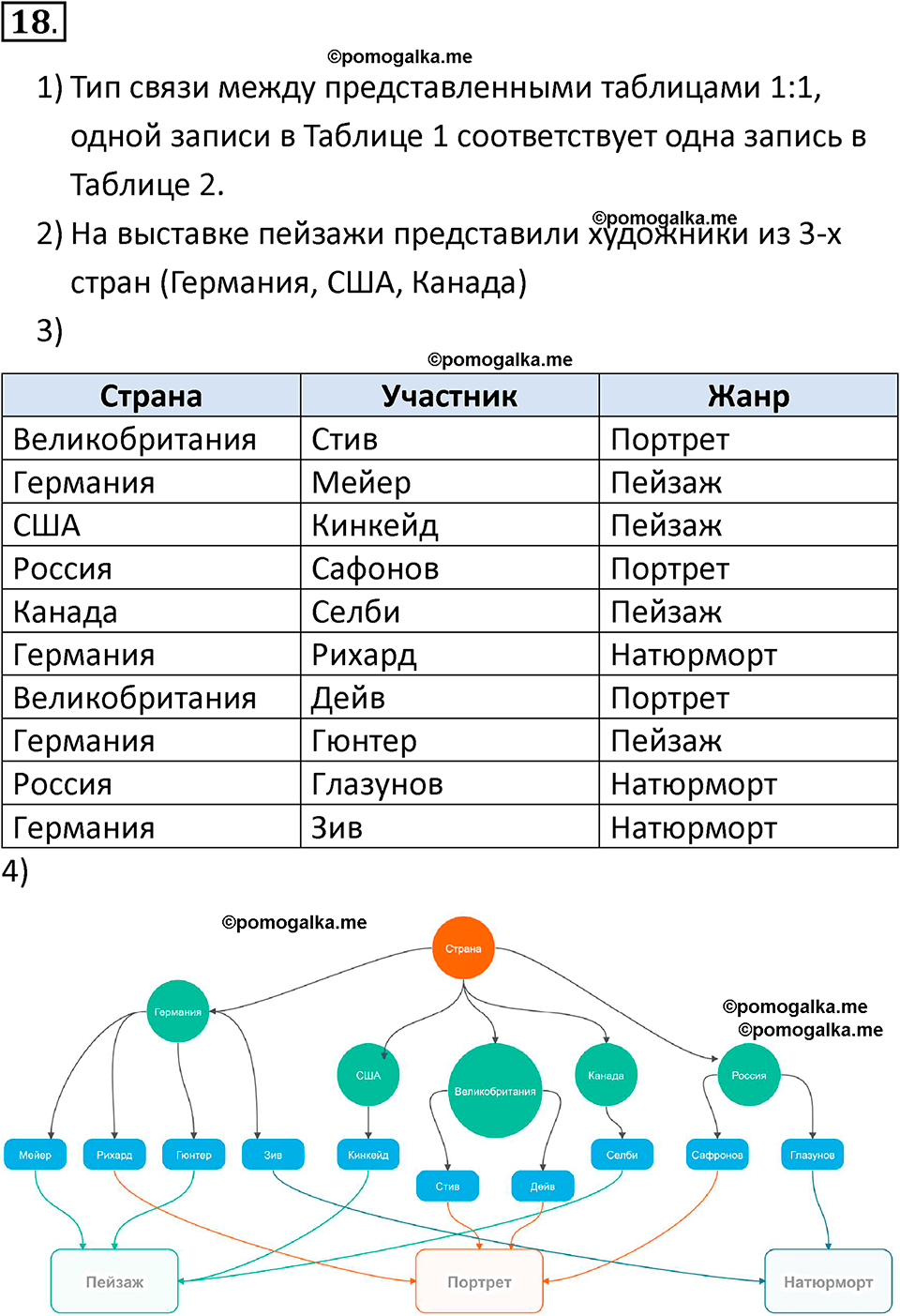 страницы 175-177 параграф 12 номнер 18 класс информатика 11 класс учебник Босова 2024 год