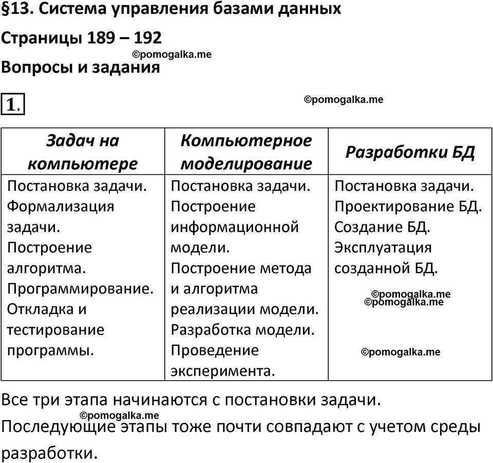 страницы 189-192 параграф 13 номнер 1 класс информатика 11 класс учебник Босова 2024 год