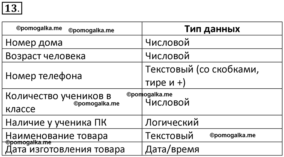 страницы 189-192 параграф 13 номнер 13 класс информатика 11 класс учебник Босова 2024 год