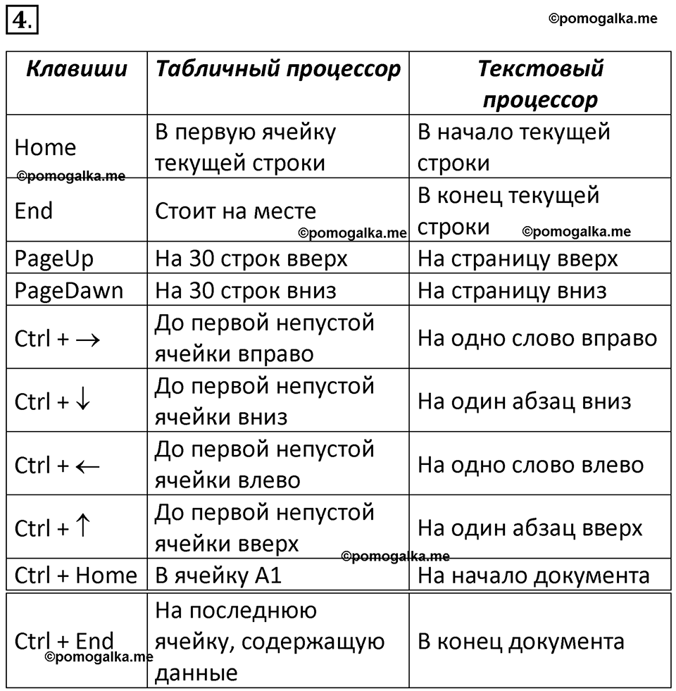 страницы 19-21 параграф 1 номнер 4 класс информатика 11 класс учебник Босова 2024 год