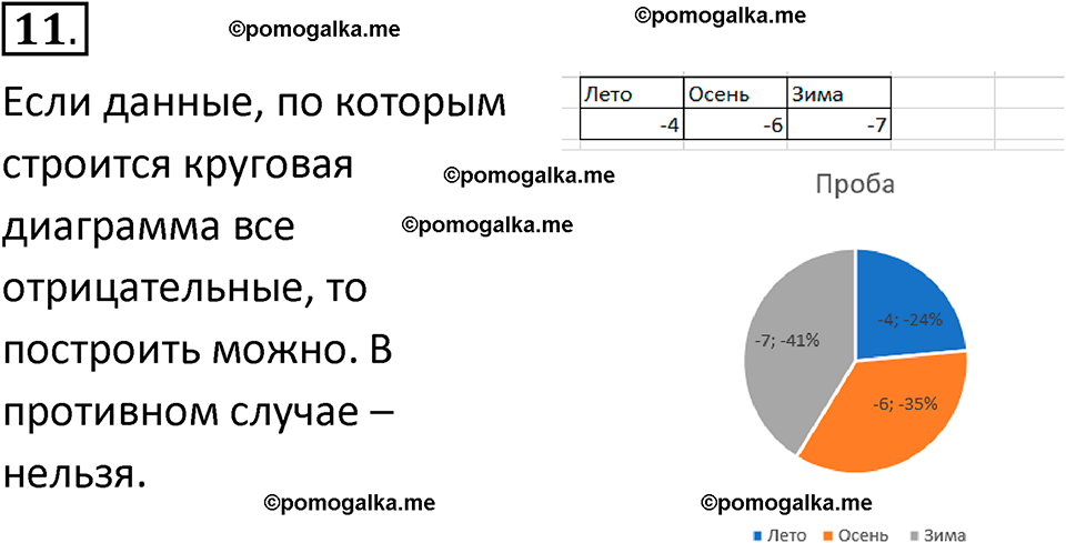 страницы 60-62 параграф 4 номнер 11 класс информатика 11 класс учебник Босова 2024 год