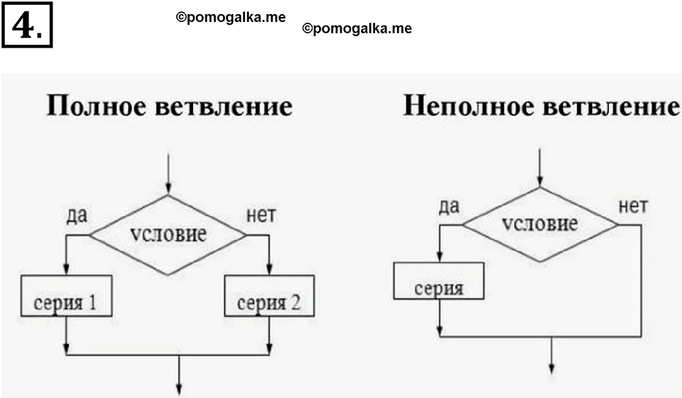 страницы 84-85 параграф 6 номнер 4 класс информатика 11 класс учебник Босова 2024 год