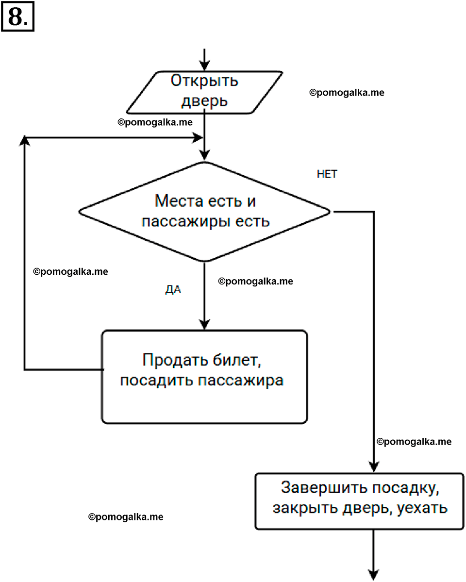 страницы 84-85 параграф 6 номнер 8 класс информатика 11 класс учебник Босова 2024 год