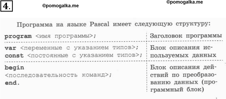 страницы 99-102 параграф 7 номнер 4 класс информатика 11 класс учебник Босова 2024 год