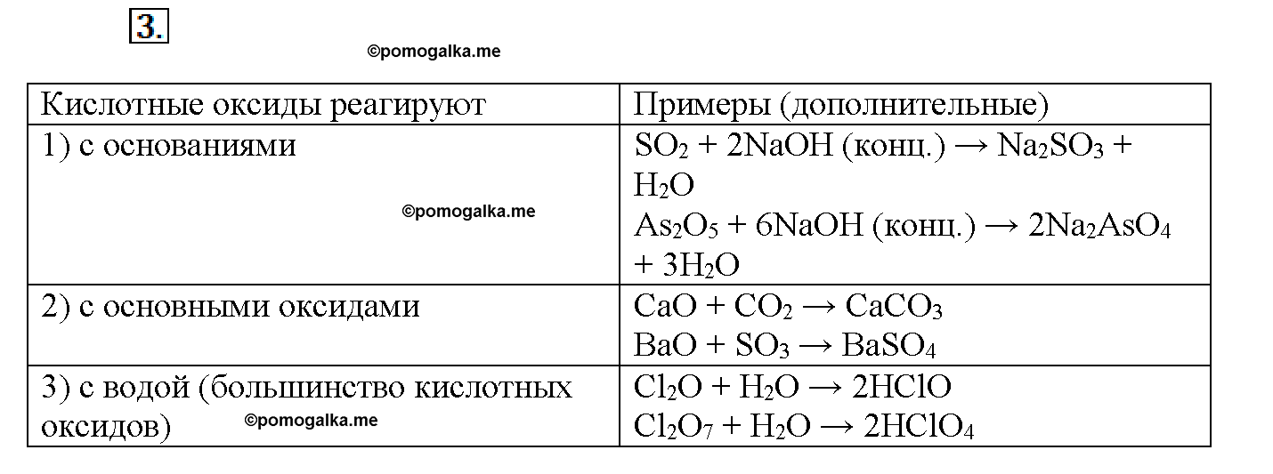 Заполните таблицу элемент оксид характер оксида. Характеристика оксидов по плану. Характер оксидов. Оксиды неметаллов и Кислородсодержащие кислоты. Характер оксид nao3.