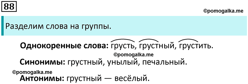 часть 1 упражнение 88 русский язык 2 класс Канакина, Горецкий 2024 год