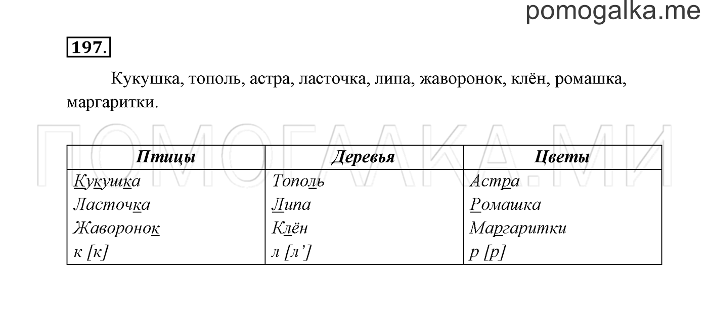 Русский язык 2 класс 1 часть упражнение 197.