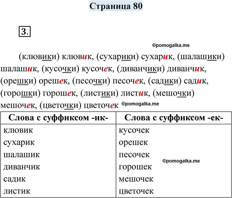 часть 1 страница 80 русский язык 2 класс Кузнецова рабочая тетрадь 2025 год