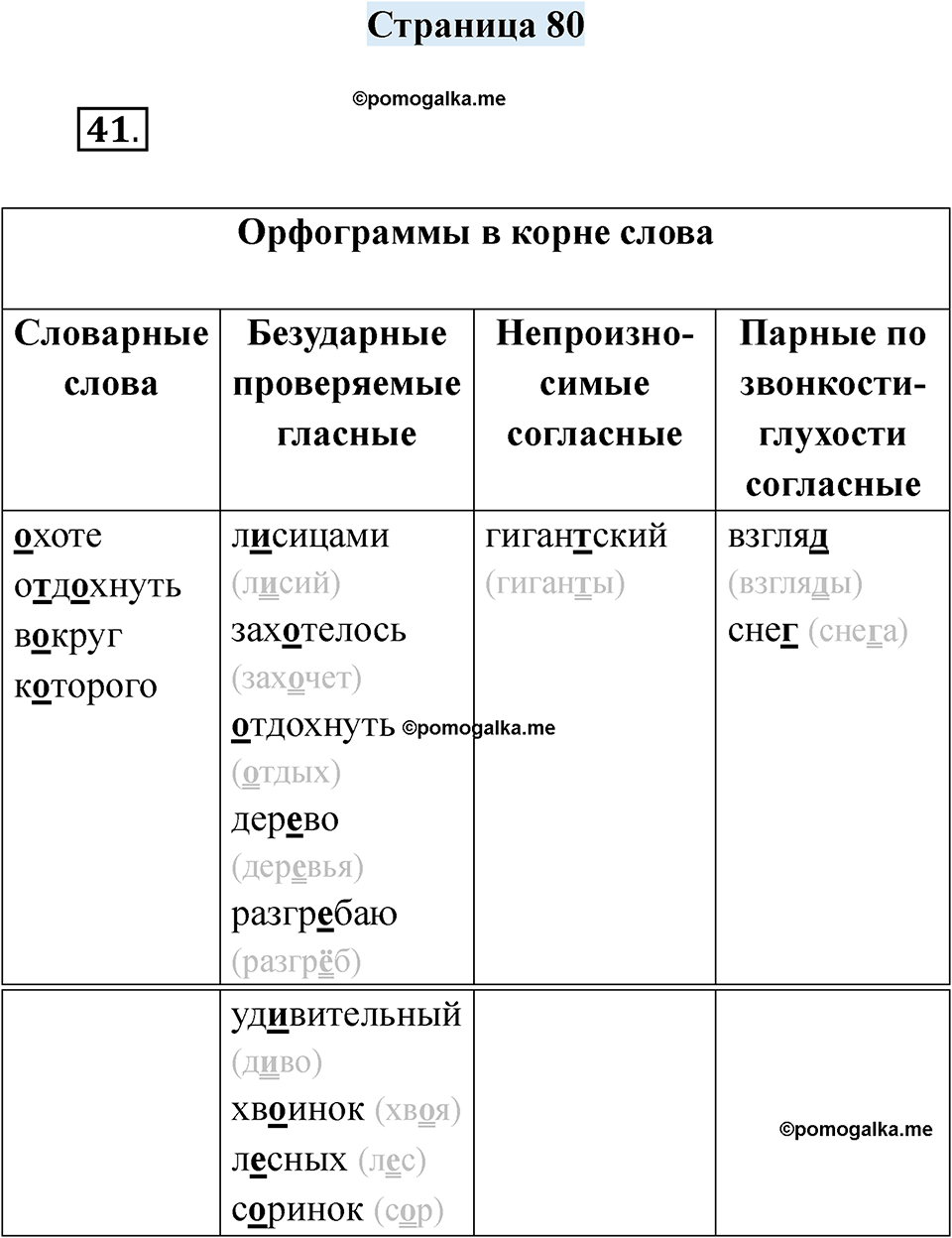 часть 2 страница 80 русский язык 2 класс Кузнецова рабочая тетрадь 2025 год