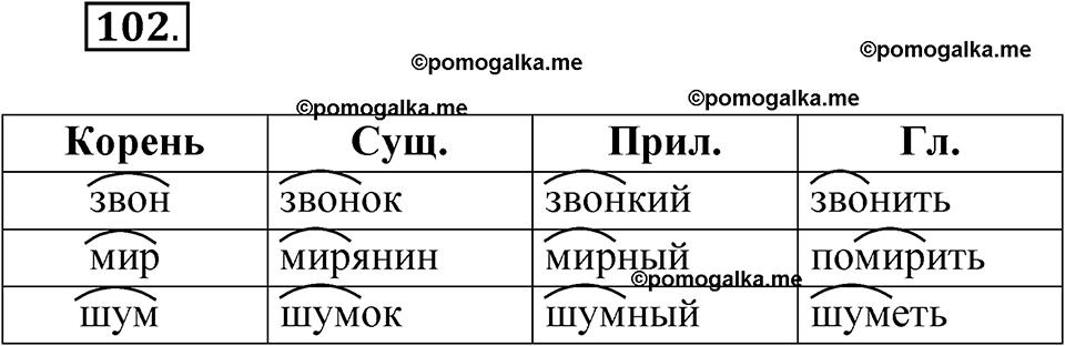 часть 1 упражнение 102 русский язык 3 класс Канакина рабочая тетрадь 2025 год