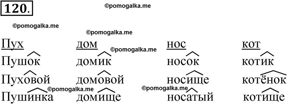 часть 1 упражнение 120 русский язык 3 класс Канакина рабочая тетрадь 2025 год