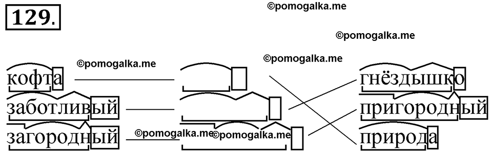 часть 1 упражнение 129 русский язык 3 класс Канакина рабочая тетрадь 2025 год