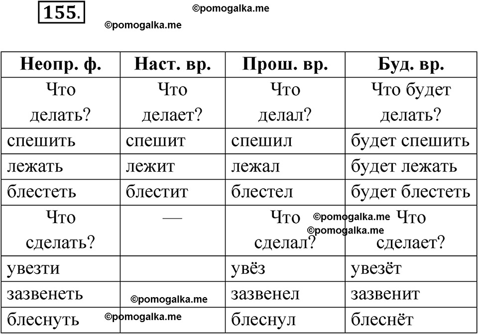 часть 2 упражнение 155 русский язык 3 класс Канакина рабочая тетрадь 2025 год