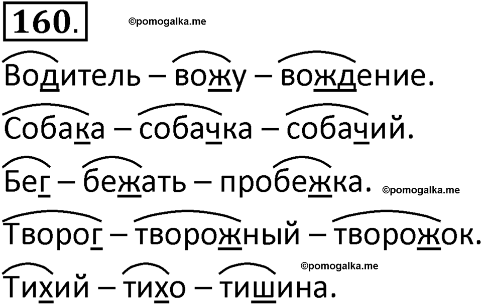 часть 1 страница 98 упражнение 160 русский язык 3 класс Климанова, Бабушкина 2022 год