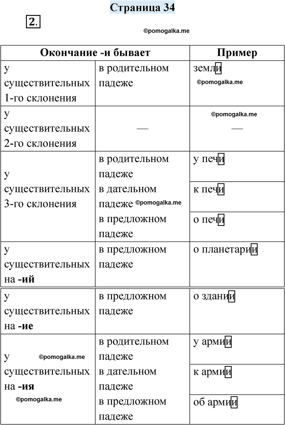 часть 2 страница 34 русский язык 3 класс Кузнецова рабочая тетрадь 2025 год