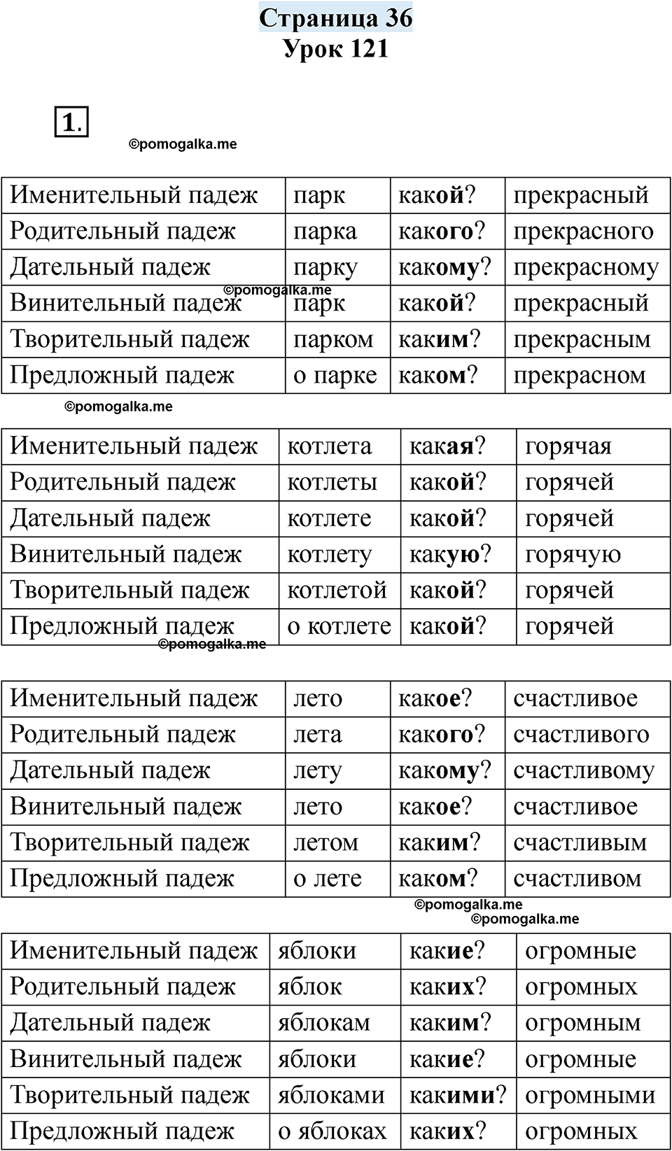 часть 2 страница 36 русский язык 3 класс Кузнецова рабочая тетрадь 2025 год