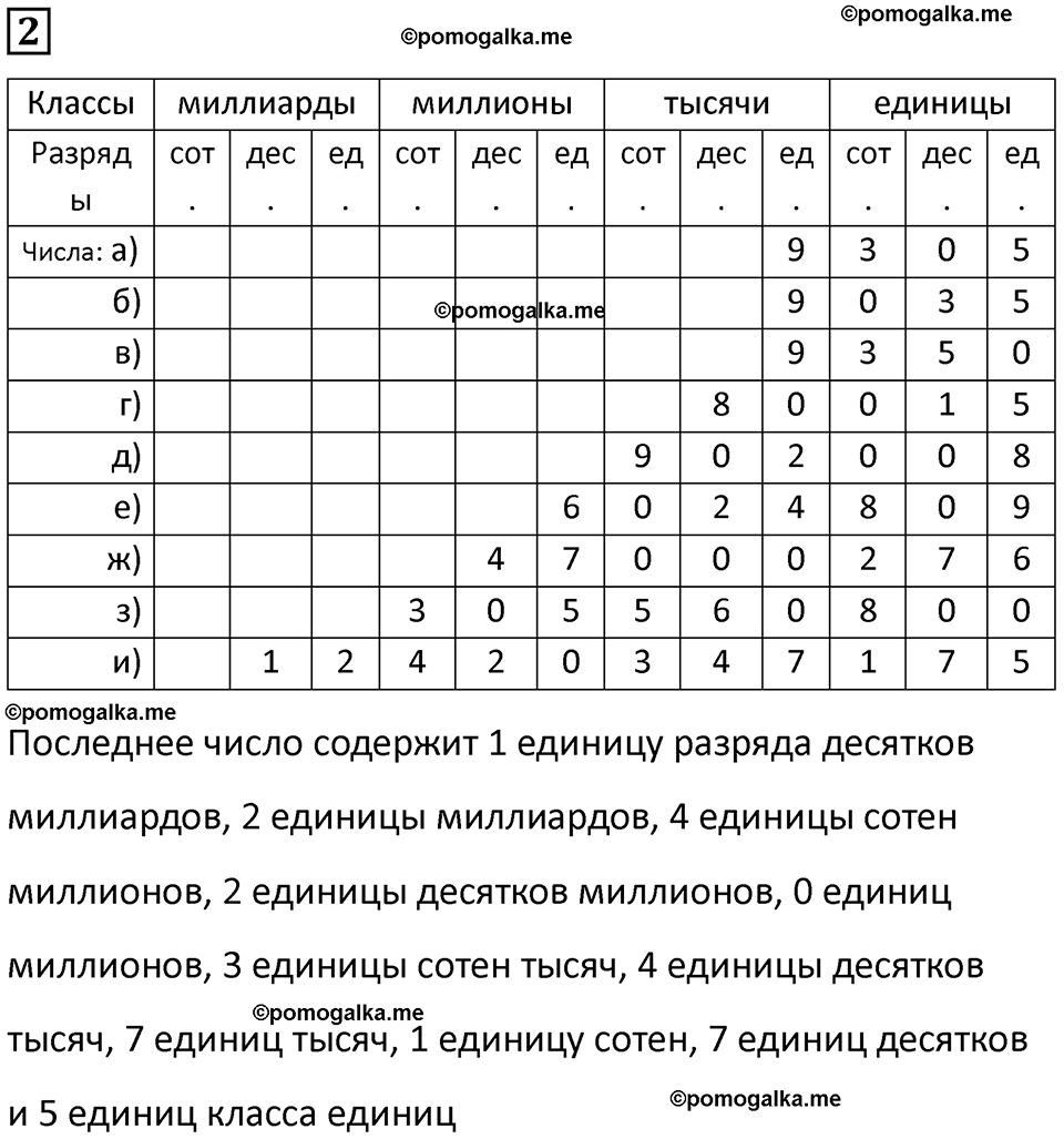 часть 1 урок 20 номер 2 математика 3 класс Петерсон учебник учусь учиться 2023
