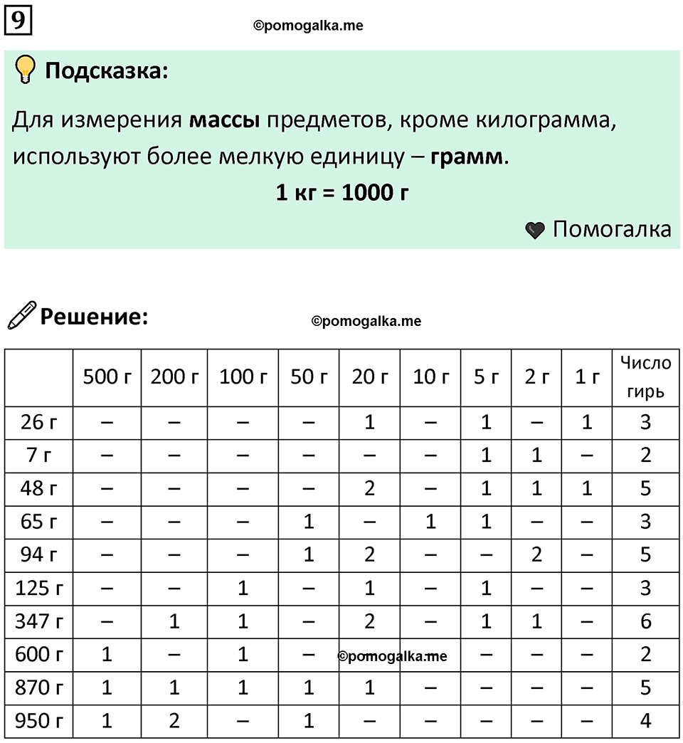 часть 1 урок 32 номер 9 математика 3 класс Петерсон учебник учусь учиться 2023